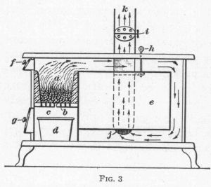 Illustration: Fig. 3 Section thru Coal Stove